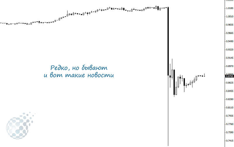 Подходящие новости для стратегии бинарных опционов